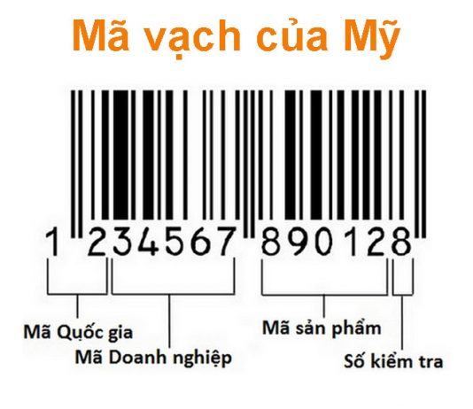 Mã vạch của Mỹ là bao nhiêu? Cách check mã vạch Mỹ nhanh chóng chính xác nhất Cách check mã vạch Mỹ nhanh chóng chính xác nhất