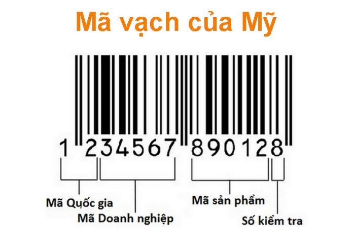 Cách check mã vạch Mỹ nhanh chóng chính xác nhất