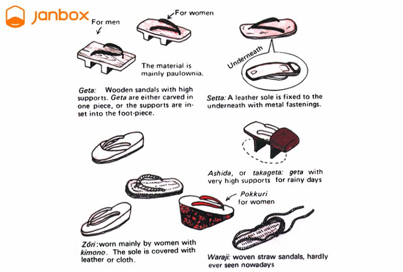 Various-Styles-of-Japanese-Sandals