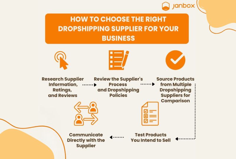 Choosing-a-supplier-for-your-Japanese-dropshipping-business