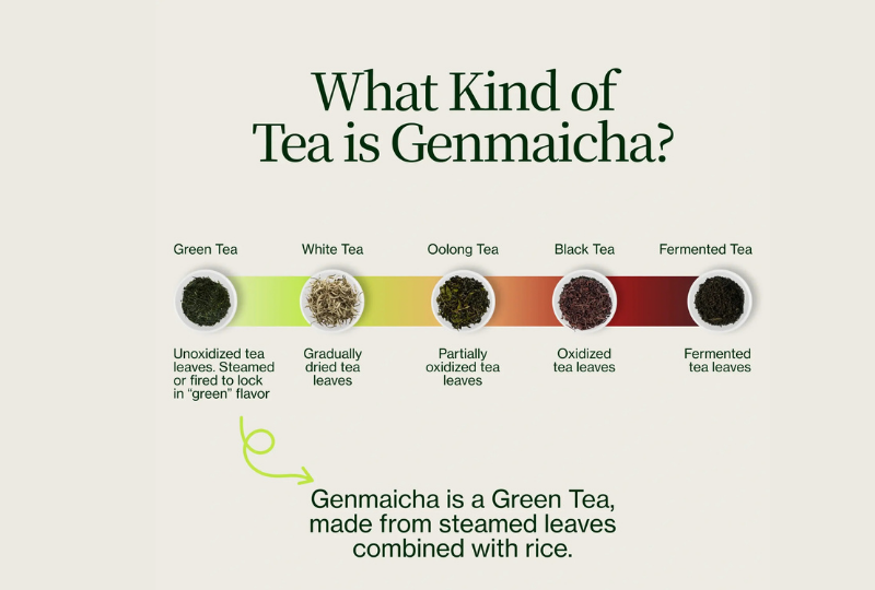 What is Genmaicha Tea